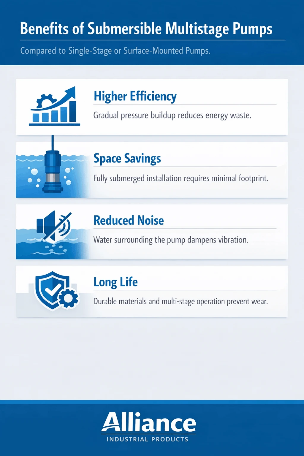 Submersible Multistage Pumps benefits