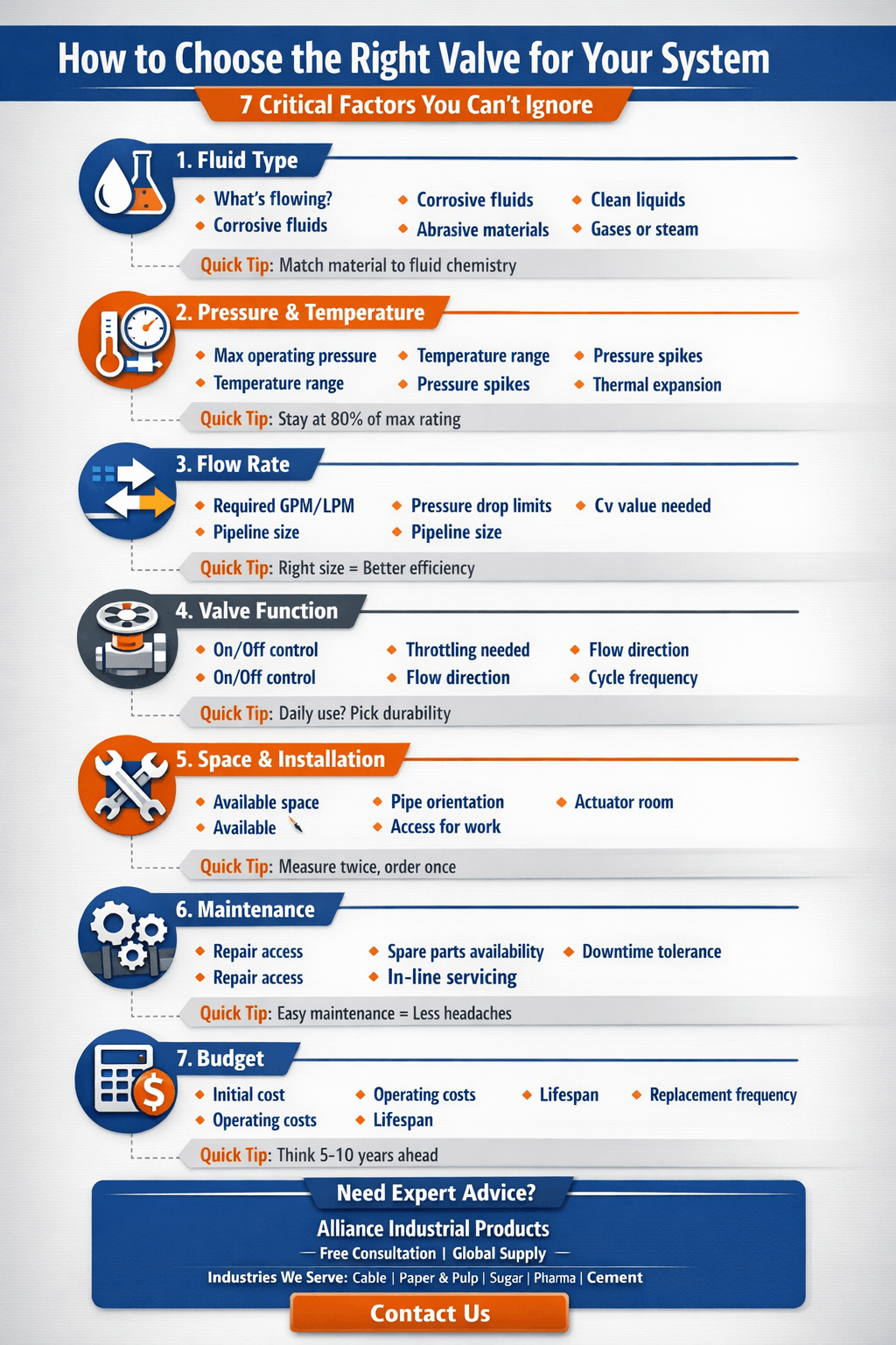 vave_selection_criteria_infographics